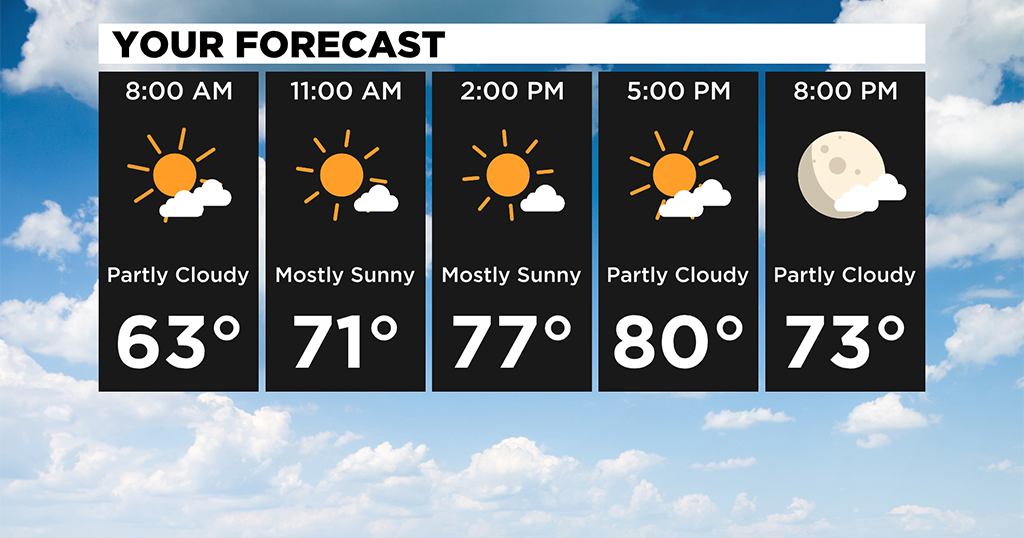 Pittsburgh Weather: Sunshine, Cool Temperatures To Continue Today - CBS ...
