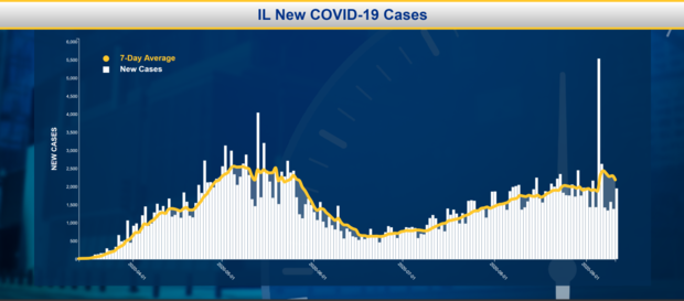 COVID Cases 0910 