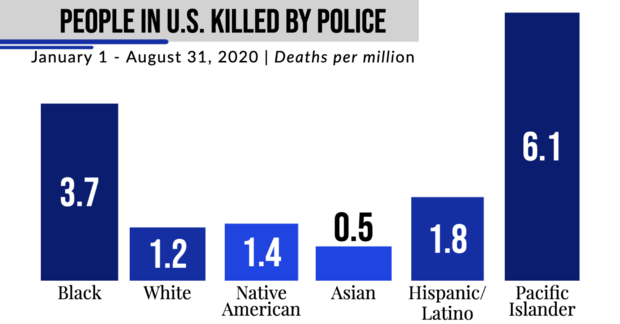 rate-of-police-murder-per-million.png 