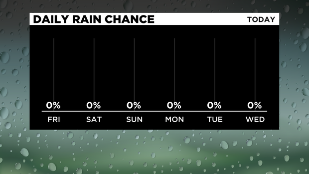 Rain Chance 