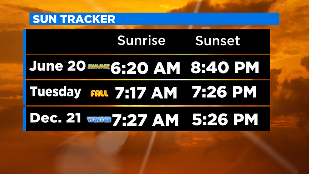 CBSN Sun Tracker1 