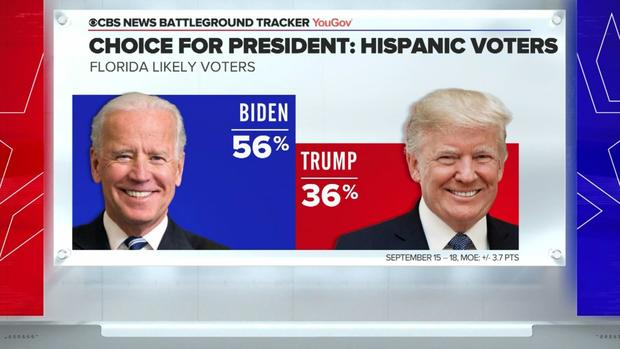 Hispanic Vote 