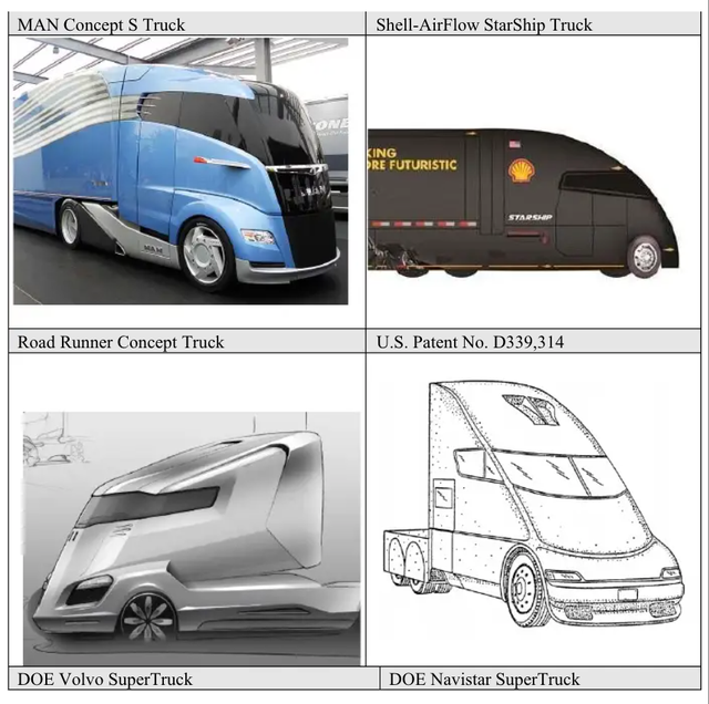 Nikola online one price