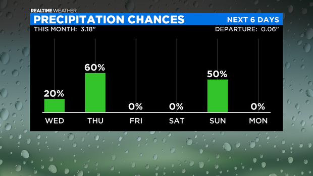 Precipitation Chances: 09.29.20 