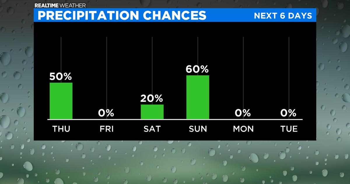 Chicago Weather: Scattered Showers, Thunderstorms Possible Amid Cool ...