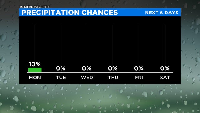 Precipitation Chances: 10.04.20 