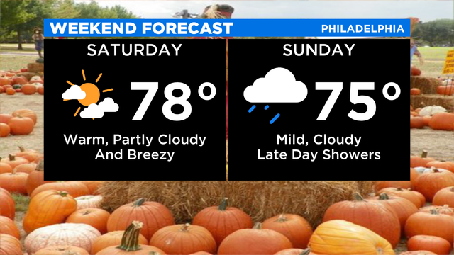 Weekend-Forecast.png 