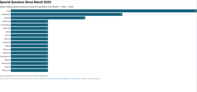 Special Sessions Since March 2020 