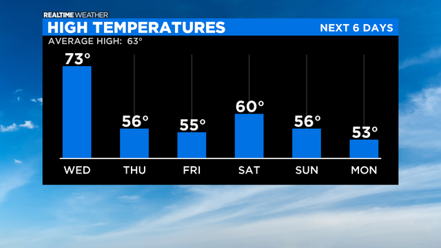 High-Temperatures-PM41.png 