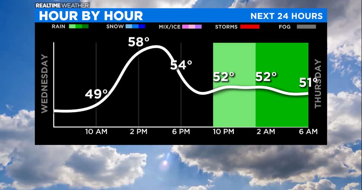 Chicago Weather: Temperatures Climbing; Rain, Thunderstorms Ahead - CBS ...