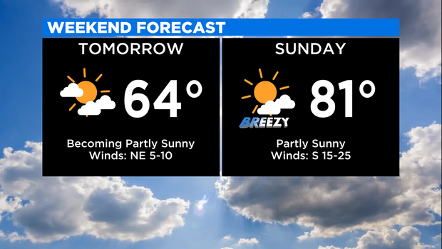 CBSN Weekend Forecast 