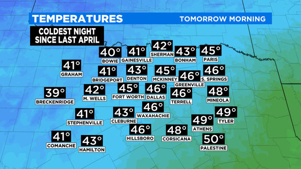 CBSN Lows Tonight DMA 
