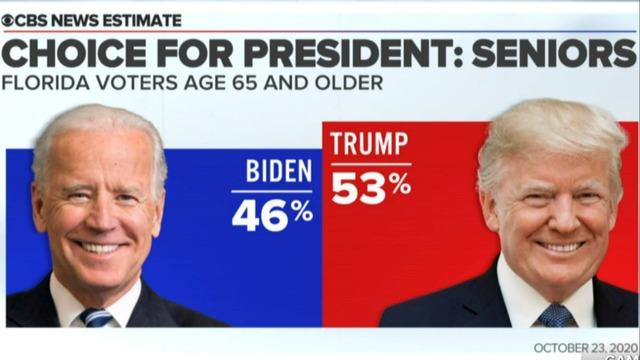 cbsn-fusion-trump-and-biden-campaigns-make-final-push-in-battleground-state-florida-thumbnail-573756-640x360.jpg 