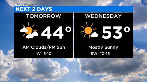 Next 2 Days: 10.26.20 