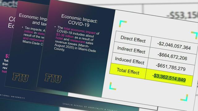 FIU-Hospitality-Impact-Study.jpg 