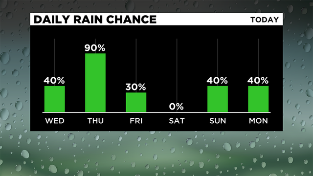 Daily-Rain-Chance-2.png 