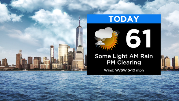 SkyCast Today RT New