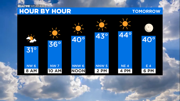 Hour By Hour: 10.29.20 