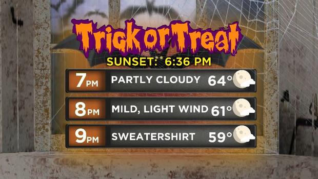 trick or treat weather 