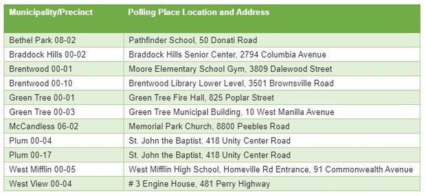allegheny-county-polling-information 