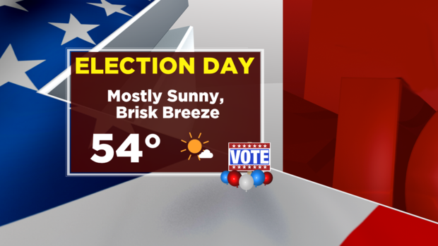Election Day Forecast (1) 