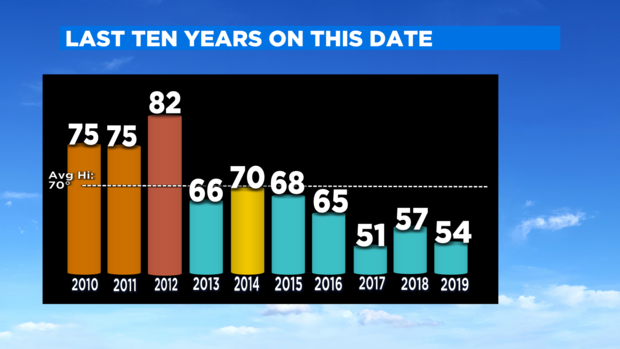 Marathon Last Ten Years 