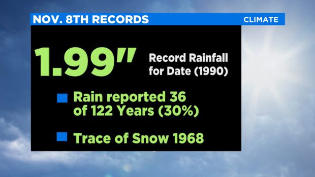 FTW Marathon Rainfall 