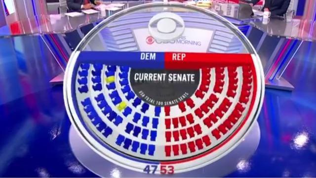 cbsn-fusion-democrats-see-narrowing-path-to-senate-majority-as-some-races-remain-undecided-thumbnail-580685-640x360.jpg 