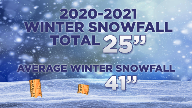 winter-weather-forecast-average-snowfall 