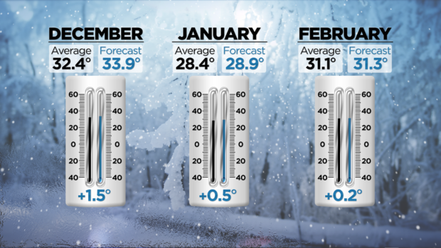winter-weather-forecast-monthly-temperatures 
