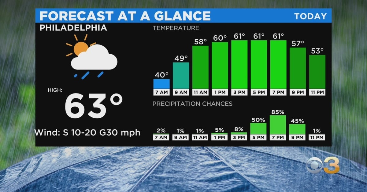 Philadelphia Weather Severe Thunderstorm Watch Issued For Region CBS Snapshot 1 9