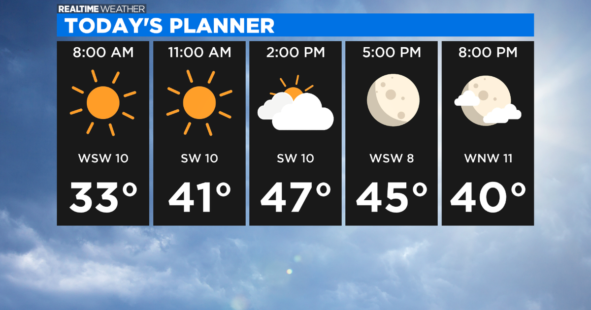 Chicago Weather: Mild Temperatures, Sunny Skies - CBS Chicago