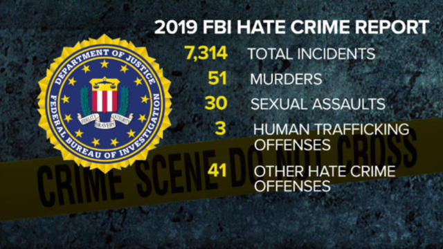 cbsn-fusion-fbi-reports-2019-was-deadliest-year-on-record-for-hate-crimes-thumbnail-588979-640x360.jpg 