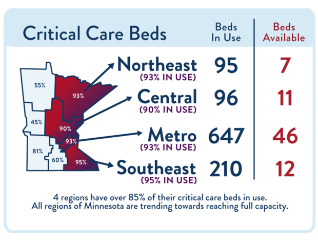 Critical Care Beds 