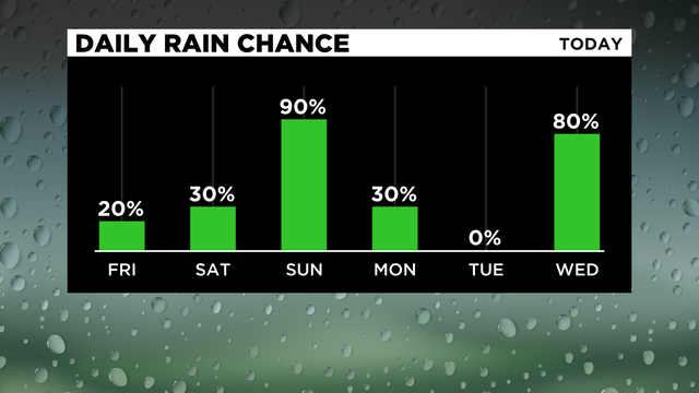 Rain Chance 