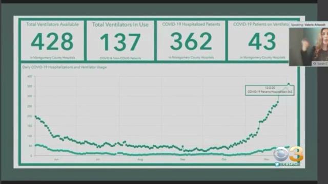 montgomery-county-hospitalizations.jpg 