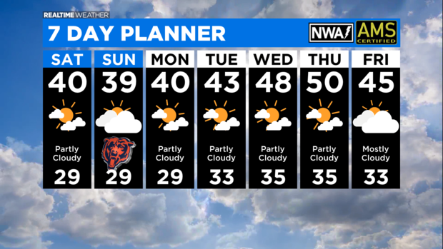 7 Day Forecast with Interactivity PM 