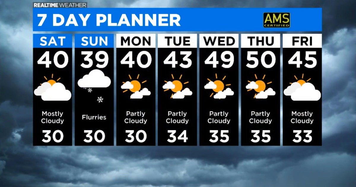 Chicago Weather: Partly Sunny Skies And Seasonable Temperatures - CBS ...