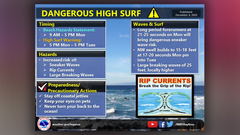 High Surf Hazard Warning Issued for Bay Area Beaches Monday, Tuesday ...
