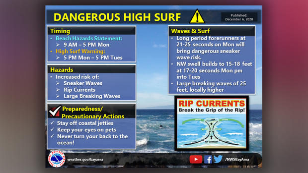 High Surf Warning Graphic 