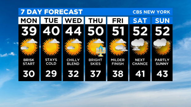 7 Day Forecast Experiment 