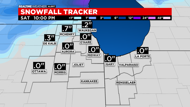 FutureCast Snow Accum GFS ADI 