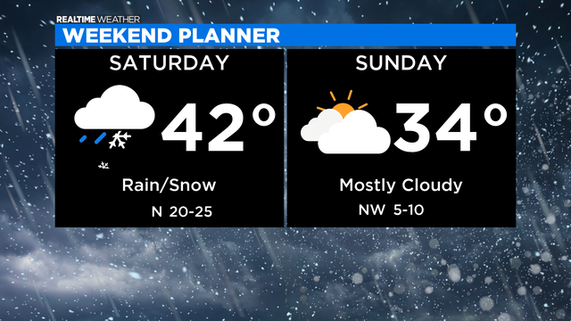Weekend-Forecast22.png 