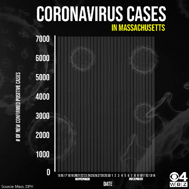 CV Graph 12 14 