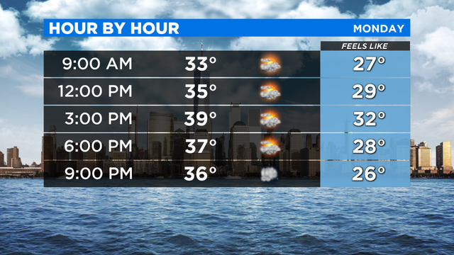 CBS2 Weather Headlines 12/21 