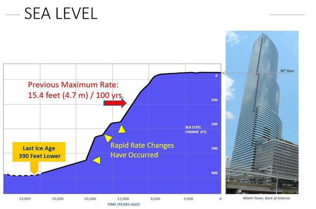 sea-level-rise-since-lgm.jpg 