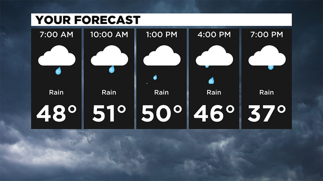 Your-Forecast-7.png 