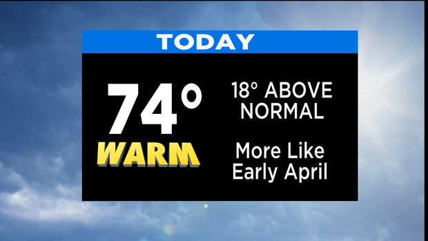 CBSN Todays Temperature 