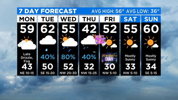CBSN 7 Day Forecast Final PM 