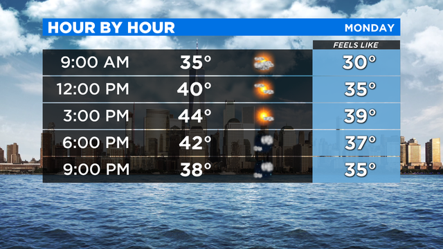 CBS2 weather headlines 1/4 